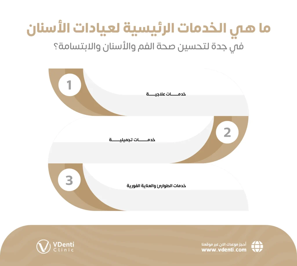 أهمية فحص الأسنان الدوري ودور عيادات الاسنان بجدة في تحقيقها