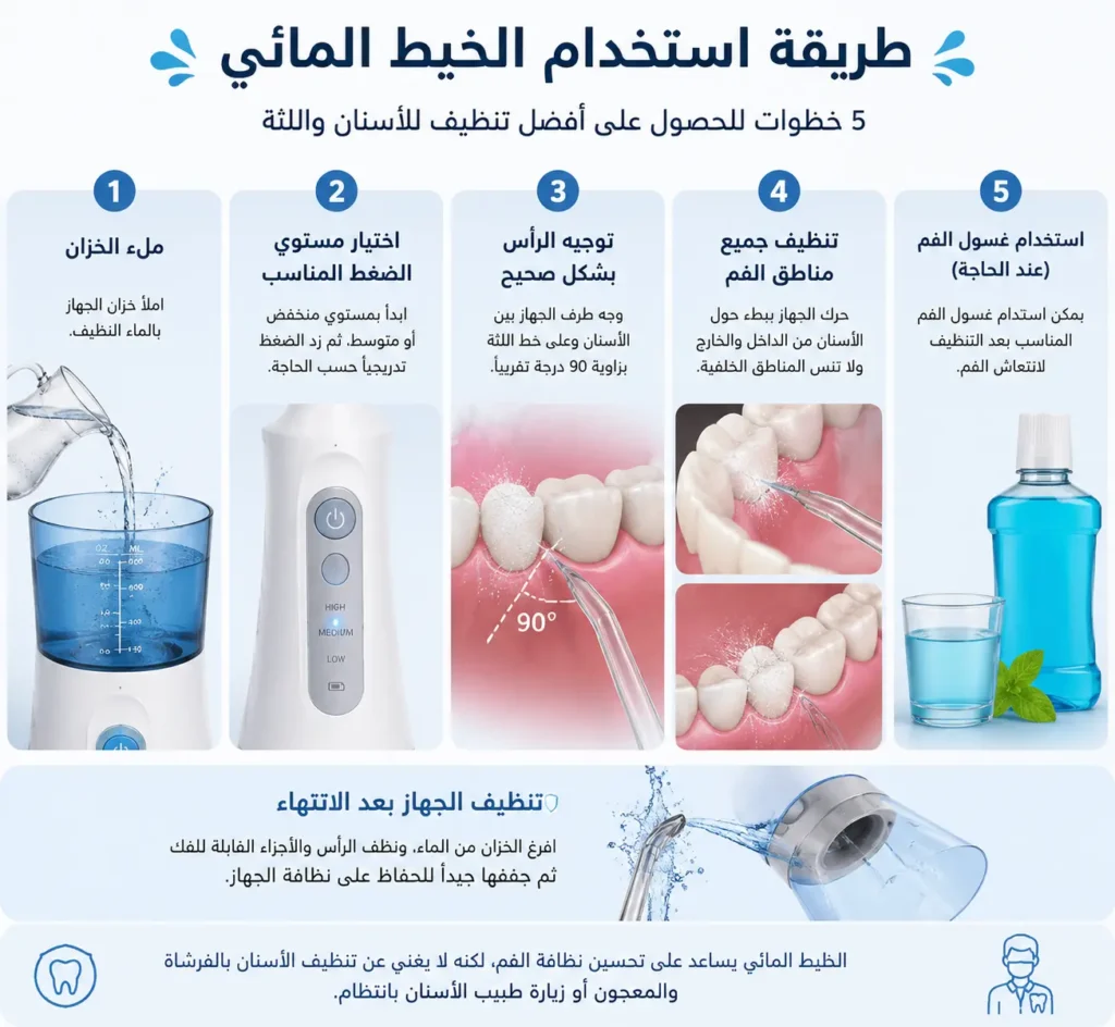 طريقة استخدام الخيط المائي